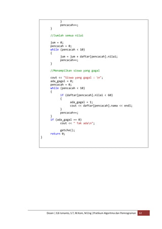 } 
pencacah++; 
} 
//Jumlah semua nilai 
jum = 0; 
pencacah = 0; 
while (pencacah < 10) 
{ 
jum = jum + daftar[pencacah].nilai; 
pencacah++; 
} 
//Menampilkan siswa yang gagal 
cout << "Siswa yang gagal : n"; 
ada_gagal = 0; 
pencacah = 0; 
while (pencacah < 10) 
{ 
if (daftar[pencacah].nilai < 60) 
{ 
ada_gagal = 1; 
cout << daftar[pencacah].nama << endl; 
} 
pencacah++; 
} 
if (ada_gagal == 0) 
cout << " Tak adan"; 
getche(); 
return 0; 
Dosen | Edi Ismanto, S.T, M.Kom, M.Eng |Pratikum Algoritma dan Pemrograman 62 
} 
 
