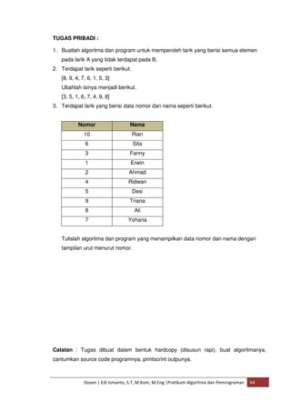 TUGAS PRIBADI : 
1. Buatlah algoritma dan program untuk memperoleh larik yang berisi semua elemen 
pada larik A yang tidak terdapat pada B. 
2. Terdapat larik seperti berikut. 
[8, 9, 4, 7, 6, 1, 5, 3] 
Ubahlah isinya menjadi berikut. 
[3, 5, 1, 6, 7, 4, 9, 8] 
3. Terdapat larik yang berisi data nomor dan nama seperti berikut. 
Nomor Nama 
10 Rian 
6 Sita 
3 Fanny 
1 Erwin 
2 Ahmad 
4 Ridwan 
5 Desi 
9 Triana 
8 Ali 
7 Yohana 
Tulislah algoritma dan program yang menampilkan data nomor dan nama dengan 
tampilan urut menurut nomor. 
Catatan : Tugas dibuat dalam bentuk hardcopy (disusun rapi), buat algoritmanya, 
cantumkan source code programnya, printscrint outpunya. 
Dosen | Edi Ismanto, S.T, M.Kom, M.Eng |Pratikum Algoritma dan Pemrograman 64 
