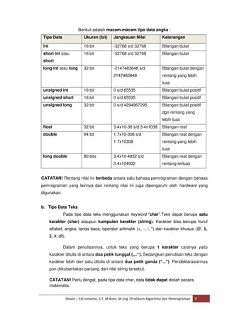 Berikut adalah macam-macam tipe data angka : 
Tipe Data Ukuran (bit) Jangkauan Nilai Keterangan 
int 16 bit -32768 s/d 32768 Bilangan bulat 
short int atau 
16 bit -32768 s/d 32768 Bilangan bulat 
short 
long int atau long 32 bit -2147483648 s/d 
2147483648 
Bilangan bulat dengan 
rentang yang lebih 
luas 
unsigned int 16 bit 0 s/d 65535 Bilangan bulat positif 
unsigned short 16 bit 0 s/d 65535 Bilangan bulat positif 
unsigned long 32 bit 0 s/d 4294967295 Bilangan bulat positif 
dgn rentang yang 
lebih luas 
float 32 bit 3.4x10-38 s/d 3.4x1038 Bilangan real 
double 64 bit 1.7x10-308 s/d 
1.7x10308 
Bilangan real dengan 
rentang yang lebih 
luas 
long double 80 bits 3.4x10-4932 s/d 
3.4x104932 
Bilangan real dengan 
rentang terluas 
CATATAN! Rentang nilai ini berbeda antara satu bahasa pemrograman dengan bahasa 
pemrograman yang lainnya dan rentang nilai ini juga dipengaruhi oleh hardware yang 
digunakan. 
b. Tipe Data Teks 
Pada tipe data teks menggunakan keyword “char”.Teks dapat berupa satu 
karakter (char) ataupun kumpulan karakter (string). Karakter bisa berupa huruf 
alfabet, angka, tanda baca, operator aritmatik (+, -, /, *) dan karakter khusus (@, &, 
$, #, dll). 
Dalam penulisannya, untuk teks yang berupa 1 karakter caranya yaitu 
karakter ditulis di antara dua petik tunggal („..‟). Sedangkan penulisan teks dengan 
karakter lebih dari satu ditulis di antara dua petik ganda (“...”). Pendeklarasiannya 
pun diikutsertakan panjang dari nilai string tersebut. 
CATATAN! Perlu diingat, pada tipe data char, data tidak dapat diolah secara 
matematis. 
Dosen | Edi Ismanto, S.T, M.Kom, M.Eng |Pratikum Algoritma dan Pemrograman 9 
 