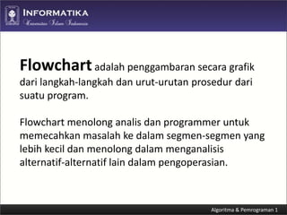 Algoritma dan Pemrograman C++ (Pseudocode & Flowchart) | PDF