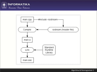 Algoritma dan Pemrograman C++ (Program Structure) | PDF