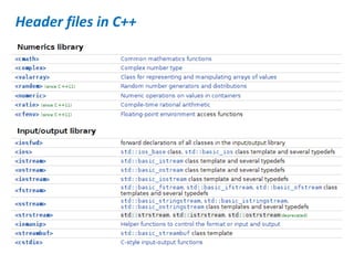 Algoritma dan Pemrograman C++ (Program Structure) | PDF