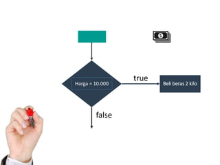 true
false
Harga = 10.000 Beli beras 2 kilo
 