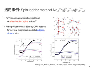 : Spin ladder material Na2Fe2(C2O4)3(H2O)2
• Fe2+ ions in octahedral crystal ﬁeld  
eﬀective S=1 spins at low T

• Fitting experimental data by QMC results 
for several theoretical models (ladders,  
dimers, etc)
2.2 Experimental methods
The magnetic susceptibilities of a single crystal of SIO
were measured at 100 Oe with a superconducting quantum
interference device (SQUID) magnetometer (Quantum
Design MPMS-XL7). High-ﬁeld magnetizations in pulsed
magnetic ﬁelds up to about 53 T were measured utilizing a
non-destructive pulse magnet, and the magnetizations were
detected by an induction method using a standard pick-up
coil system.
ESR measurements on a single crystal of SIO in pulsed
magnetic ﬁelds up to about 53 T were carried out using our
a
b
c
C
O
Fe
b
c
a
b
c
(a)
(c)
(b)
Fig. 1. (Color online) (a) Crystal structure of Na2Fe2(C2O4)3(H2O)2.
Hydrogen and sodium atoms are omitted for clarity. Fe2þ
ions are
connected by oxalate molecules and form two-leg ladders along the
a-axis, as shown by red broken lines. (b) Distorted FeO6 octahedra
bridged by oxalate ion. (c) Arrangement of the ladders in the bc-plane,
and red broken lines corresponding to rungs of the ladders.
0.20
0.15
0.10
0.05
0.00
Susceptibility(emu/mol)
Fig. 2. Tempera
(C2O4)3(H2O)2
5
4
3
2
1
0
Magnetization(µB/ion)
0
Fig. 3. Magneti
and H ? a.
J. Phys. Soc. Jpn., Vol. 78, No. 12
5040
1623.6 GHz
1288.1 GHz
977.2 GHz
847.0 GHz
730.5 GHz
T=1.3 K
H//a
2O4)3(H2O)2 at 1.3 K for
strong and weak signals,
y
z
x
a
0.20
0.15
0.10
0.05
0.00
Susceptibility(emu/mol)
30252015105
Temperature (K)
H// a
H⊥ a
H = 100 Oe experiment
(a)
(b)
4
n)
H// a
24° y
z
H. YAMAGUCHI et al.
the QMC and the DMRG methods, respectively. For
these calculations, we use the following parameter values,
gz ¼ 4:7, gx ¼ 2:0, gy ¼ 2:5,  ¼ 0:30, and R ¼ 0:1{0:5 for
H k a ( ¼ 24
, ’ ¼ 90
) and H ? a ( ¼ 102
, ’ ¼ 45
).
The principal axis directions and their g-values are deter-
mined from the saturation magnetizations and the slopes of
the ESR resonance modes in the following isolated dimer
model analysis. In these ﬁeld directions, the two sites of the
ladder are magnetically equivalent. In the calculation, we
add the temperature-independent Van Vleck paramagnetism
to both k and ?. The calculated results do not reproduce
the experimental ones well, especially the upturn of k
at approximately 5 K. In Fig. 6(b), the Van Vleck para-
manetic contributions are subtracted from both Mk and M?.
We ﬁnd a small anomaly at half of the saturation magnet-
ization of R ¼ 0:1 calculated for H k a, which can be
considered to originate from a 1/2 magnetization plateau.
0.20
0.15
0.10
0.05
Susceptibility(emu/mol)
30252015105
Temperature (K)
H= 100 Oe
H//a
H⊥a
experiment
calculation
(a)
(b)
4
n)
H//a
J. Phys. Soc. Jpn., Vol. 78, No. 12 H. YAMAGUCHI et al.
Yamaguchi, Kimura, Honda, Okunishi, Todo, Kindo, Hagiwara (2009)
19
 