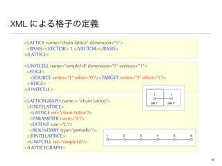 XML
LATTICE name=chain lattice dimension=1
BASISVECTOR 1 /VECTOR/BASIS
/LATTICE
UNITCELL name=simple1d dimension=1 vertices=”1”
EDGE
SOURCE vertex=1 offset=0/TARGET vertex=1 offset=1/
/EDGE
/UNITCELL
LATTICEGRAPH name = chain lattice
FINITELATTICE
LATTICE ref=chain lattice/
PARAMETER name=”L”/
EXTENT size =L/
BOUNDARY type=periodic/
/FINITELATTICE
UNITCELL ref=simple1d/
/LATTICEGRAPH
30
 