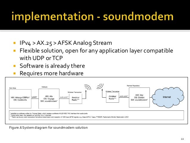 computer networks phd thesis