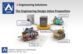 The Engineering Design Value Proposition
Simulation
Technical
Communication
Design
Management
Sustainability
2 Engineering Solutions
 