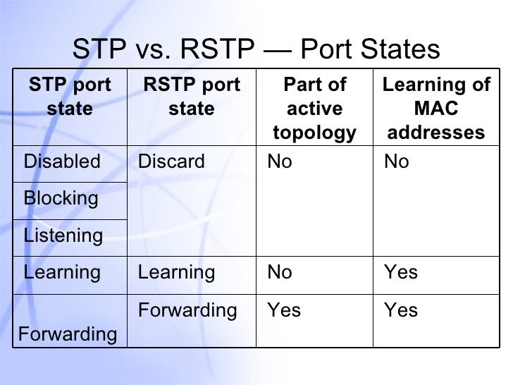 bramp ffmpeg rtsp protocol not defined