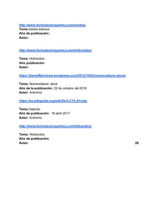 http://www.formulacionquimica.com/oxidos/
Tema:óxidos básicos
Año de publicación:
Autor:
http://www.formulacionquimica.com/hidroxidos/
Tema: Hidróxidos
Año publicación:
Autor:
https://danielftorresxd.wordpress.com/2012/10/22/nomenclatura-stock/
Tema: Nomenclatura stock
Año de la publicación: 22 de octubre del 2016
Autor: Anónimo
https://es.wikipedia.org/wiki/Ox%C3%A1cido
Tema:Oxácido
Año de publicación: 18 abril 2017
Autor: Anónimo
http://www.formulacionquimica.com/hidracidos/
Tema: Hidrácidos
Año de publicación:
Autor: 26
 