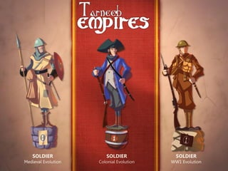 SOLDIER
Medieval Evolution
SOLDIER
Colonial Evolution
SOLDIER
WW1 Evolution
 