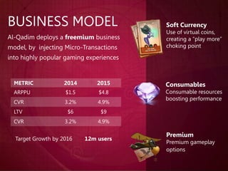 Al-Qadim deploys a freemium business
model, by injecting Micro-Transactions
into highly popular gaming experiences
Target Growth by 2016 12m users
BUSINESS MODEL Soft Currency
Use of virtual coins,
creating a “play more”
choking point
Premium
Premium gameplay
options
Consumables
Consumable resources
boosting performance
METRIC 2014 2015
ARPPU $1.5 $4.8
CVR 3.2% 4.9%
LTV $6 $9
CVR 3.2% 4.9%
 