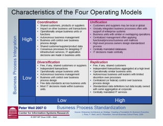 Peter Weil 2007 ©
                    Journées de l'open source ENSA de Marrakech
                                     7-8 Mai 2010
 