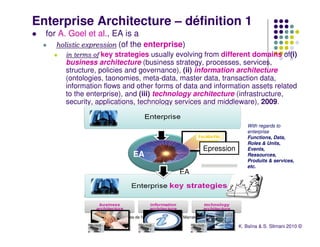 Enterprise Architecture – définition 1
  for A. Goel et al., EA is a
     holistic expression (of the enterprise)
        in terms of key strategies usually evolving from different domains of(i)
        business architecture (business strategy, processes, services,
        structure, policies and governance), (ii) information architecture
        (ontologies, taonomies, meta-data, master data, transaction data,
        information flows and other forms of data and information assets related
        to the enterprise), and (iii) technology architecture (infrastructure,
        security, applications, technology services and middleware), 2009.


                                                                                     With regards to
                                                                                     enterprise
                                                                                     Functions, Data,
                                                                                     Roles & Units,
                                                                      Epression      Events,
                               EA        EA                                          Ressources,
                                                                                     Produits & services,
                                                                                     etc.
                                                       EA




                        Journées de l'open source ENSA de Marrakech
                                         7-8 Mai 2010
                                                                                  K. Baïna & S. Slimani 2010 ©
 