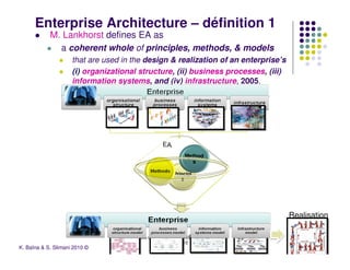 Enterprise Architecture – définition 1
            M. Lankhorst defines EA as
              a coherent whole of principles, methods, & models
                     that are used in the design & realization of an enterprise’s
                     (i) organizational structure, (ii) business processes, (iii)
                     information systems, and (iv) infrastructure, 2005.




                                                              Method
                                                                s

                                                        Principl
                                                           s




                                                                                    Realisation

                                    Journées de l'open source ENSA de Marrakech
                                                     7-8 Mai 2010
K. Baïna & S. Slimani 2010 ©
 