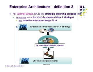 Enterprise Architecture – définition 3
           For Gartner Group, EA is the strategic planning process that
             Translates (an enterprise's business vision & strategy)
                    into effective enterprise change, 2010.




                                          EA             EA
                                     EA as strategic planning process




                                   Journées de l'open source ENSA de Marrakech
                                                    7-8 Mai 2010
K. Baïna & S. Slimani 2010 ©
 