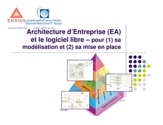 www.ensias.ma   www.um5s.ac.ma

            Architecture d’Entreprise (EA)
             et le logiciel libre – pour (1) sa
          modélisation et (2) sa mise en place




                                 Journées de l'open source ENSA de Marrakech
                                                  7-8 Mai 2010
 