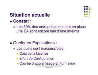 Situation actuelle
 Constat :
   Les 50% des entreprises mettant en place
   une EA sont encore loin d’être atteints


 Quelques Explications :
   Les outils sont inaccessibles.
    Coût de la License
    Effort de Configuration
    Courbe d’apprentisage et Formation
               Journées de l'open source ENSA de Marrakech
                                7-8 Mai 2010
 