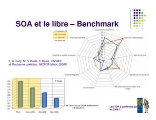SOA et le libre – Benchmark



K. A. Kedji, M. S. Baldé, K. Baïna, ENSIAS
et Mouhssine Lakhdissi, NEOXIA-Maroc 2008©




                                   Journées de l'open source ENSA de Marrakech
                                                    7-8 Mai 2010
                                                                                 Les TOP 2 confirmés par
                                                                                 en 2009 !!
 