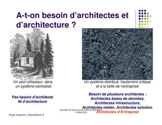 A-t-on besoin d’architectes et
      d’architecture ?




   Un seul utilisateur, dans                     Un système distribué, hautement critique
    un système centralisé                               et à la taille de l’entreprise

                                                              Besoin de plusieurs architectes :
  Pas besoin d’architecte                                      Architectes bases de données,
     Ni d’architecture                                             Architectes infrastructure,
                                                        Architectes métier, Architectes solution,
                                Journées de l'open source ENSA de Marrakech
                                                 7-8 Mai 2010        Architectes d’Entreprise
Roger Sessions, ObjectWatch ©
 