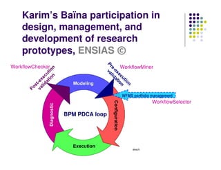 Karim’s Baïna participation in
    design, management, and
    development of research
    prototypes, ENSIAS ©
WorkflowChecker                                    WorkflowMiner




                                                    WFMS portfolio management
                                                                     WorkflowSelector

                  BPM PDCA loop




                       Journées de l'open source ENSA de Marrakech
                                        7-8 Mai 2010
 