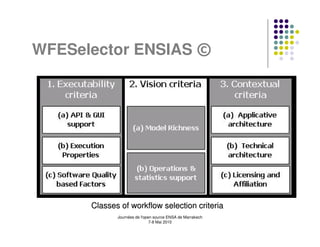 WFESelector ENSIAS ©




      Classes of workflow selection criteria
             Journées de l'open source ENSA de Marrakech
                              7-8 Mai 2010
 