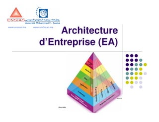 www.ensias.ma   www.um5s.ac.ma

                        Architecture
                    d’Entreprise (EA)




                                 Journées de l'open source ENSA de Marrakech
                                                  7-8 Mai 2010
 