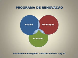 PROGRAMA DE RENOVAÇÃO

Estudo

Meditação

Trabalho

Estudando o Evangelho – Martins Peralva – pg.32

 