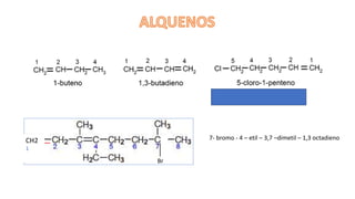 7- bromo - 4 – etil – 3,7 –dimetil – 1,3 octadieno
Br
CH2
1
 
