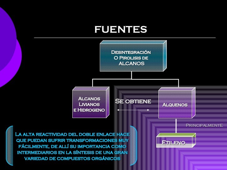 Alquenos