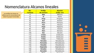PRESENTACION GRADO ONCE ALQUENOS Y ALQUINOS | PPTX
