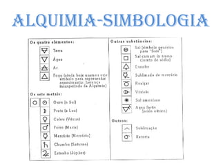Alquimia-simbologia 