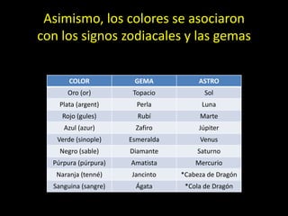 Gules Color Alquimia y heráldica | PPTX