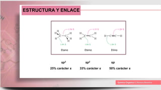 ESTRUCTURA Y ENLACE
Etano Eteno Etino
sp3 sp2 sp
25% carácter s 33% carácter s 50% carácter s
 