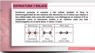 ESTRUCTURA Y ENLACE
Conforme aumenta el carácter s del orbital, también lo hace la
electronegatividad de ese carbono (los electrones en el enlace que implica a
ese orbital están más cerca del carbono). Los Hidrógenos en enlaces C-H se
comportan como si estuvieran unidos a un carbono cada vez más
electronegativo en la serie etano  eteno  etino
 