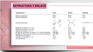 ESTRUCTURA Y ENLACE
 