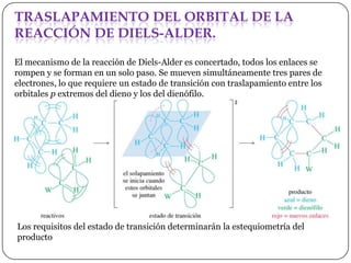 TRASLAPAMIENTO DEL ORBITAL DE LA
REACCIÓN DE DIELS-ALDER.

El mecanismo de la reacción de Diels-Alder es concertado, todos los enlaces se
rompen y se forman en un solo paso. Se mueven simultáneamente tres pares de
electrones, lo que requiere un estado de transición con traslapamiento entre los
orbitales p extremos del dieno y los del dienófilo.




Los requisitos del estado de transición determinarán la estequiometría del
producto
 