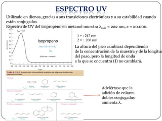 ESPECTRO UV
Utilizado en dienos, gracias a sus transiciones electrónicas y a su estabilidad cuando
están conjugados
Espectro de UV del isopropeno en metanol muestra λmáx = 222 nm, ε = 20.000.

                                        1 = : 217 nm
                  isopropeno            2 = : 268 nm
                                       La altura del pico cambiará dependiendo
                                       de la concentración de la muestra y de la longitud
                                       del paso, pero la longitud de onda
                                       a la que se encuentra (I) no cambiará.




                                                       Adviértase que la
                                                       adición de enlaces
                                                       dobles conjugados
                                                       aumenta λ.
 