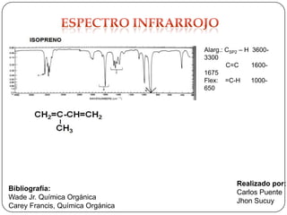 Alarg.: CSP2 – H 3600-
                                  3300
                                          C=C      1600-
                                  1675
                                  Flex: =C-H       1000-
                                  650




                                             Realizado por:
Bibliografía:
                                             Carlos Puente
Wade Jr. Química Orgánica
                                             Jhon Sucuy
Carey Francis, Química Orgánica
 