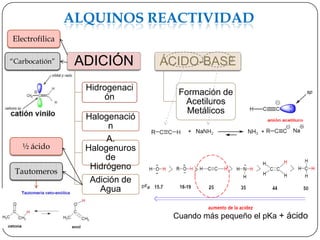 ALQUINOS REACTIVIDAD
Electrofílica

“Carbocatión”    ADICIÓN        ÁCIDO-BASE

                  Hidrogenaci
                                  Formación de
                      ón
                                   Acetiluros
                                    Metálicos
                  Halogenació
                        n
                       A.
   ½ ácido        Halogenuros
                       de
                   Hidrógeno
 Tautomeros
                   Adición de
                     Agua


                                 Cuando más pequeño el pKa + ácido
 