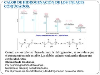 CALOR DE HIDROGENACIÓN DE LOS ENLACES
CONJUGADOS.




Cuanto menos calor se libera durante la hidrogenación, se considera que
el compuesto es más estable. Los dobles enlaces conjugados tienen una
estabilidad extra.
Obtención de los dienos
Por deshidrogenación del alcanos.
Mediante el cracking de hidrocarburos.
Por el proceso de deshidratación y desdidrogenación de alcohol etílico.
 