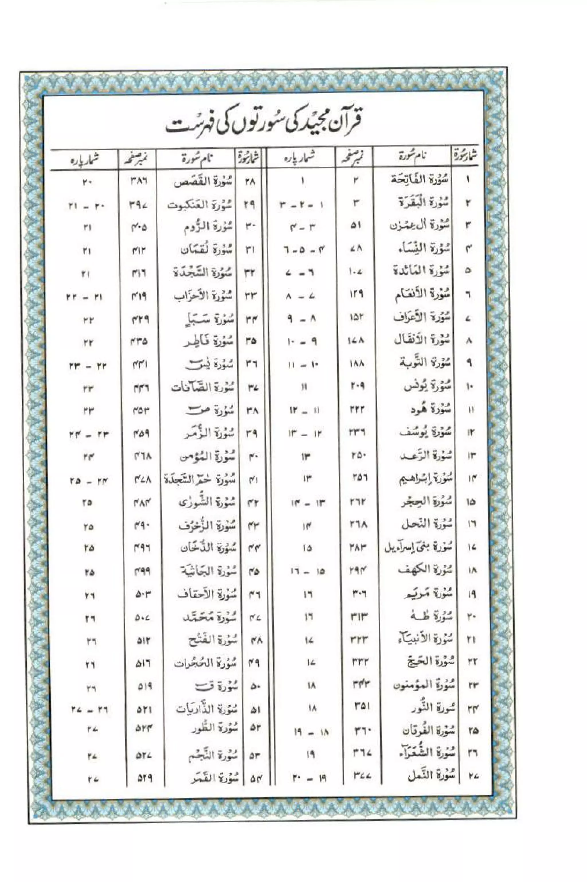 Complete Quran