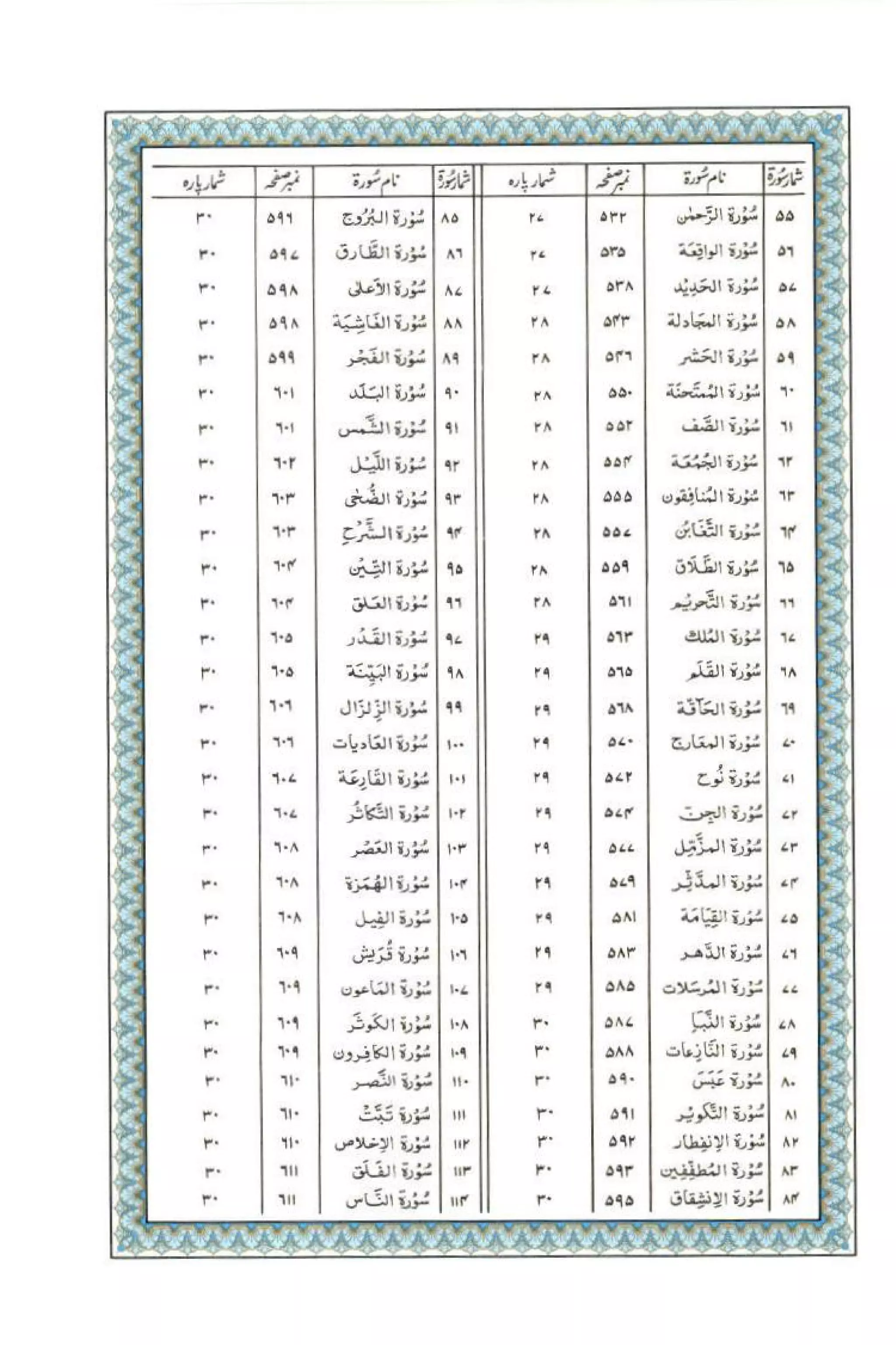 Complete Quran