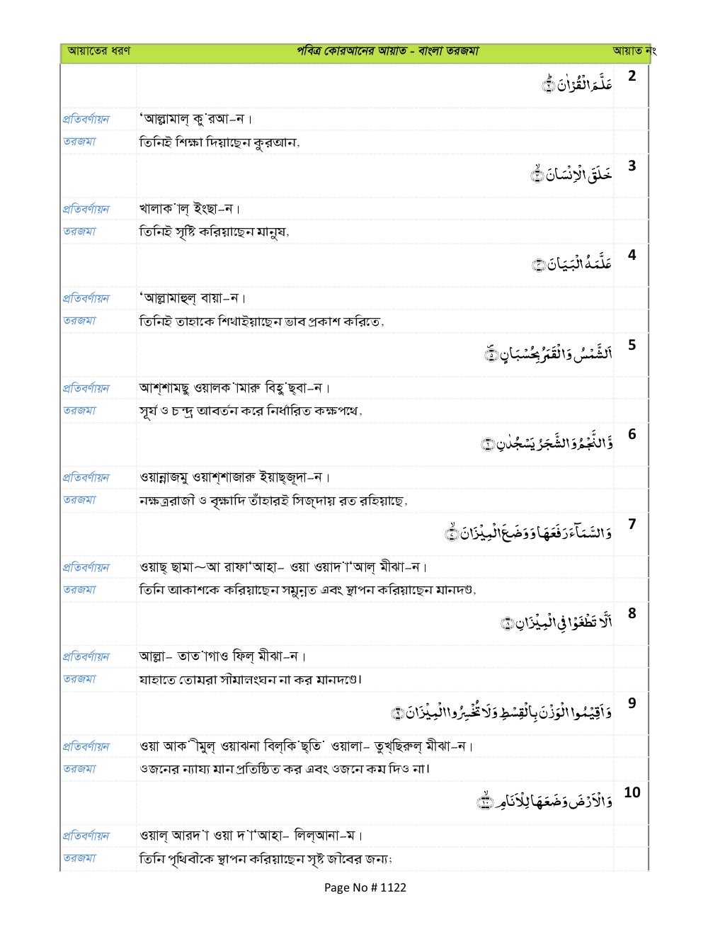 Al quran gov_bd_arabic_bangla