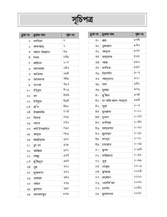 Al quran gov_bd_arabic_bangla