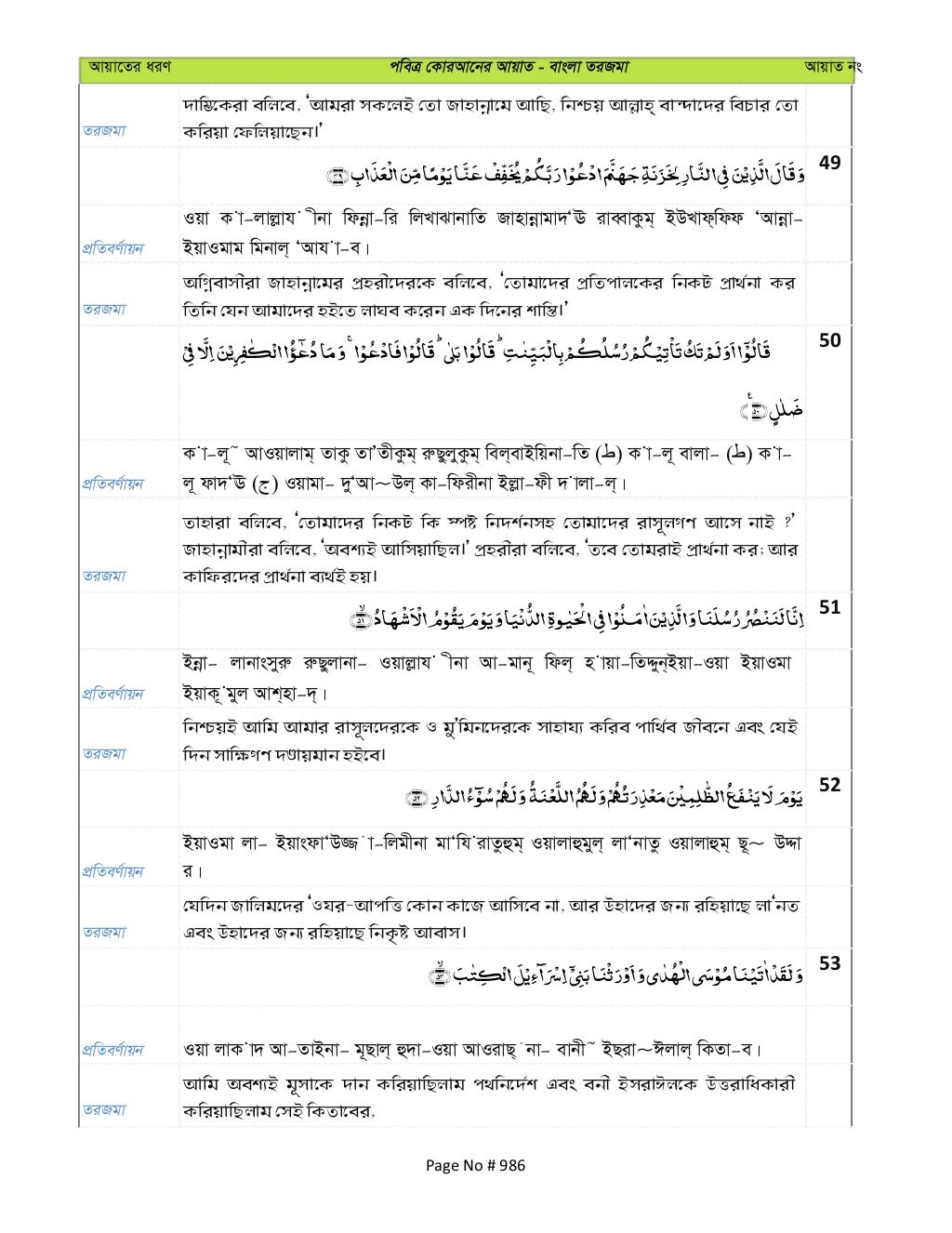 Al quran gov_bd_arabic_bangla