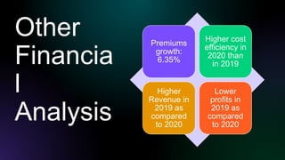 Al Rajhi Takaful Insurance.pptx