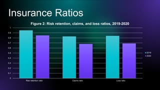 Al Rajhi Takaful Insurance.pptx