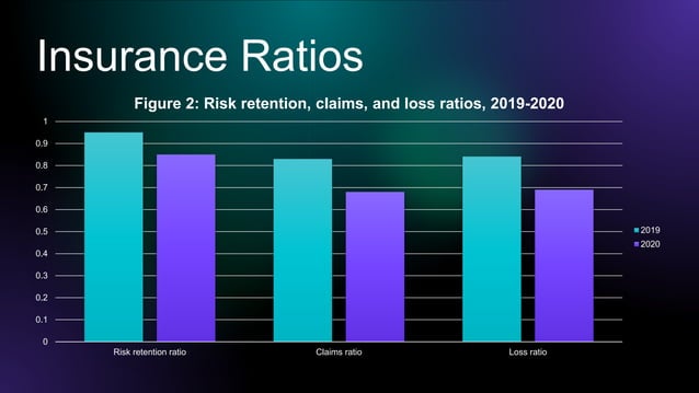 Al Rajhi Takaful Insurance.pptx