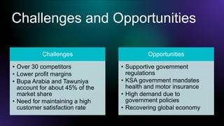 Challenges and Opportunities
Challenges
• Over 30 competitors
• Lower profit margins
• Bupa Arabia and Tawuniya
account fo...