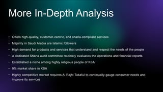 More In-Depth Analysis
• Offers high-quality, customer-centric, and sharia-compliant services
• Majority in Saudi Arabia a...